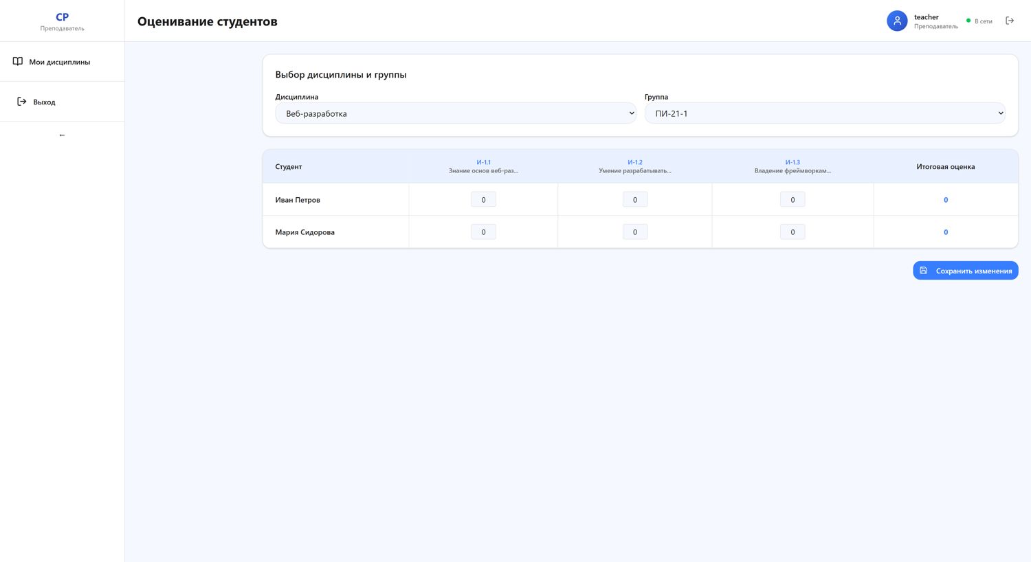 Журнал преподавателя по индикаторам