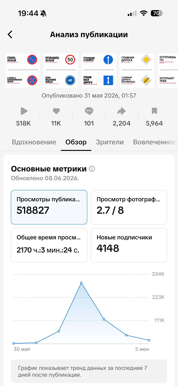 TikTok Studio: лучший пост 518 827 просмотров
